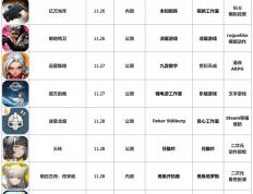 本周上线：鹰角《终末地》全面测试、凉屋《绝地鸭卫》、月胧吟《火环》|游戏上线表